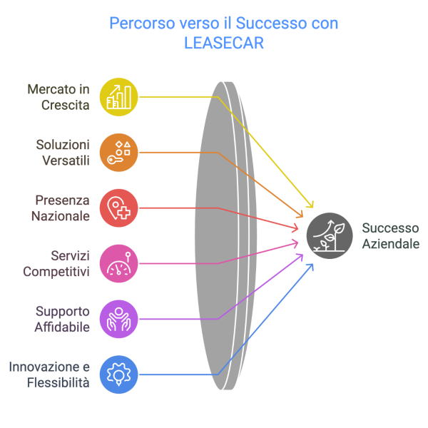 Collabora con LeaseCar_2
