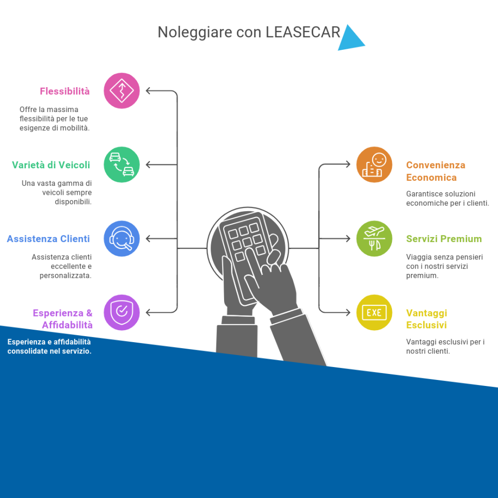 Noleggia_con_leasecar-1